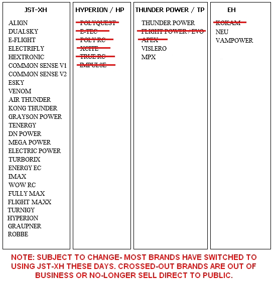 BALANCER COMPATIBILITY CHART-SUBJECT TO CHANGE WITHOUT NOTICE, ALWAYS CHECK THE MANUFACTURERS DESCRIPTIONS