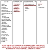 LIPO BALANCER COMPATIBILITY CHART