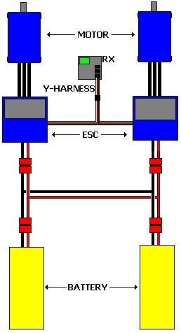 SYSTEM WIRING